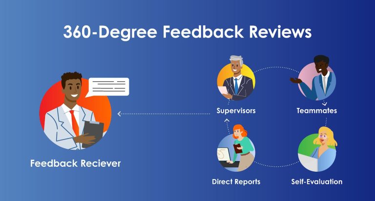 Degree feedback is essential in today’s world.